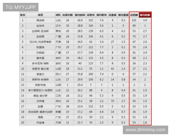 CBA与NBA差异对比:联赛风格与文化深度解析 CBA与NBA差异对比:联赛风格与文化深度解析